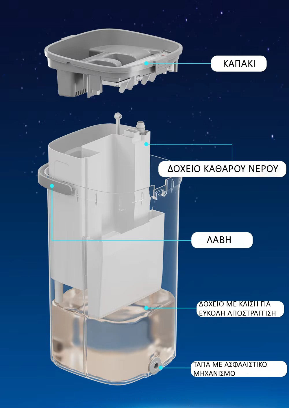 Mopix™ – Σφουγγαρίστρα με διαχωρισμό καθαρού/βρώμικου νερού